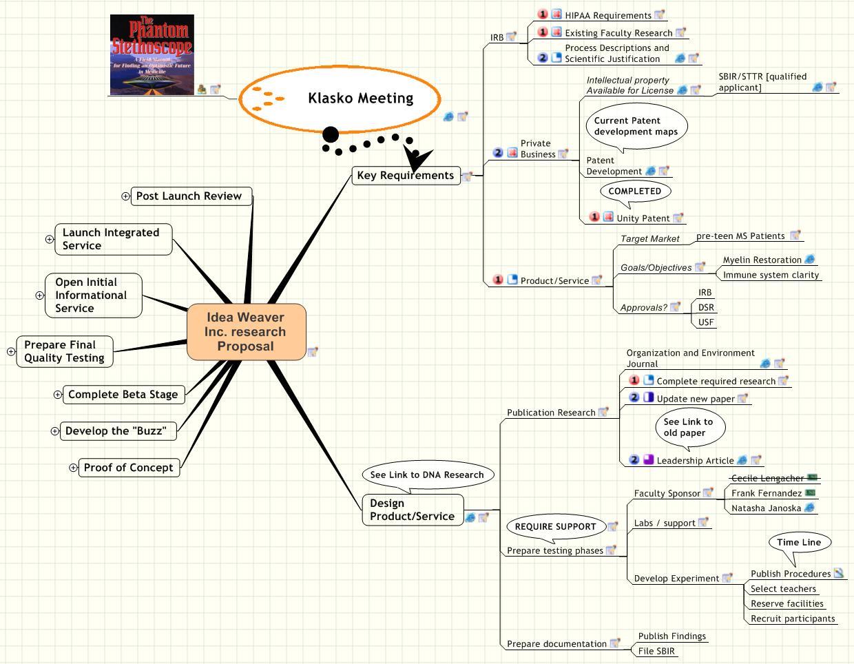 Idea Weaver Inc. research Proposal